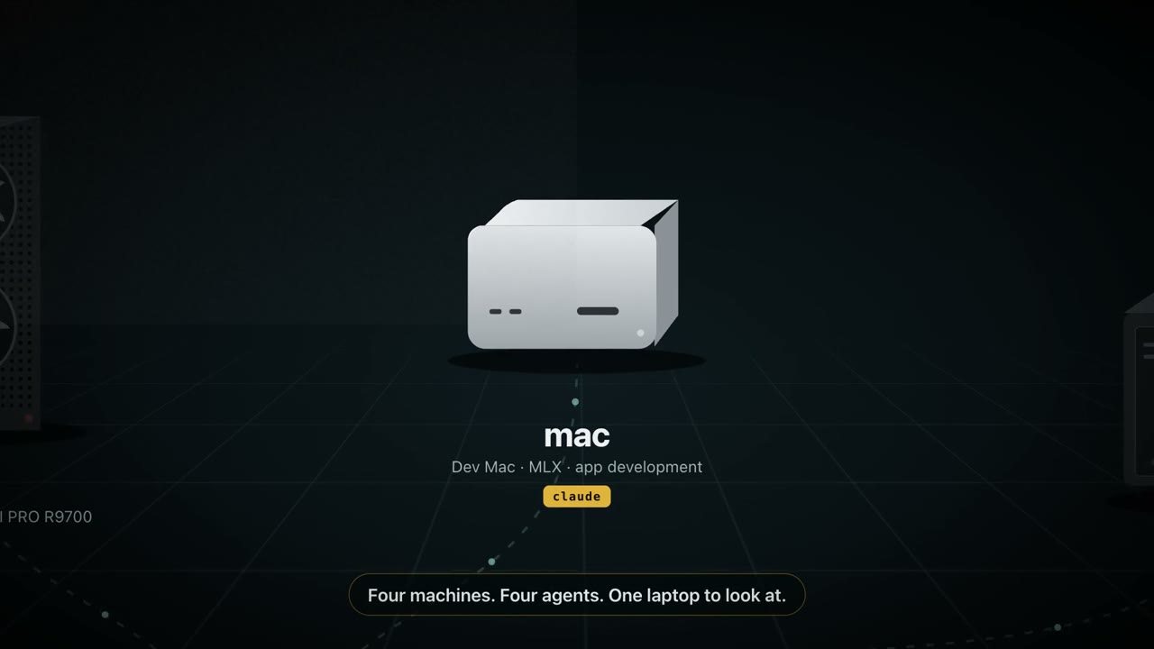 A stylized Mac desktop labeled mac, Dev Mac, MLX, app development, claude
