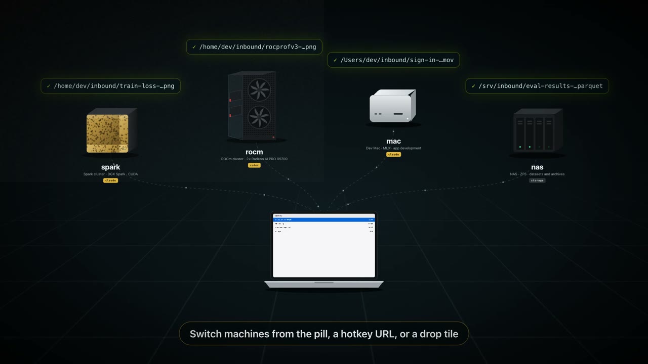 The dotshot fleet: captures delivered to four machines, each with its path shown